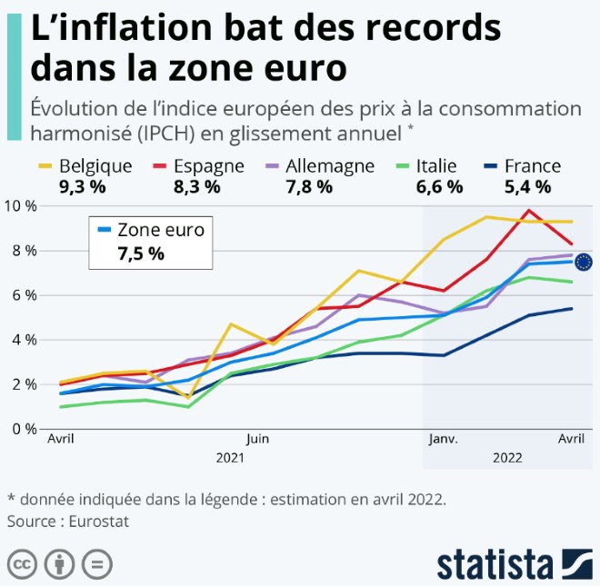 inflation records