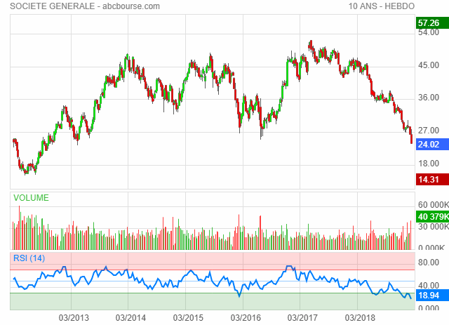 société générale baisse