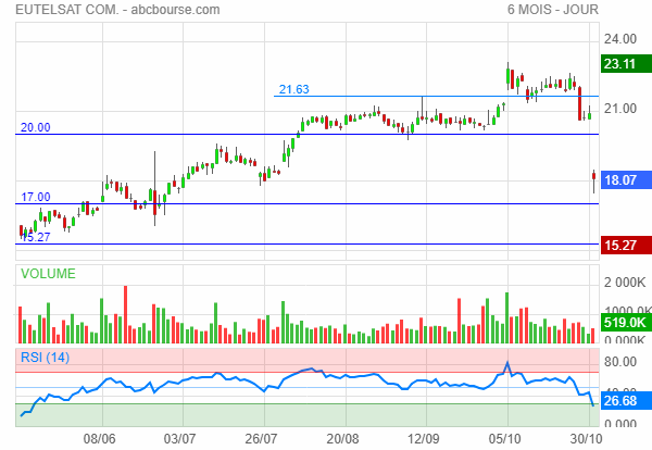 eutelsat bourse