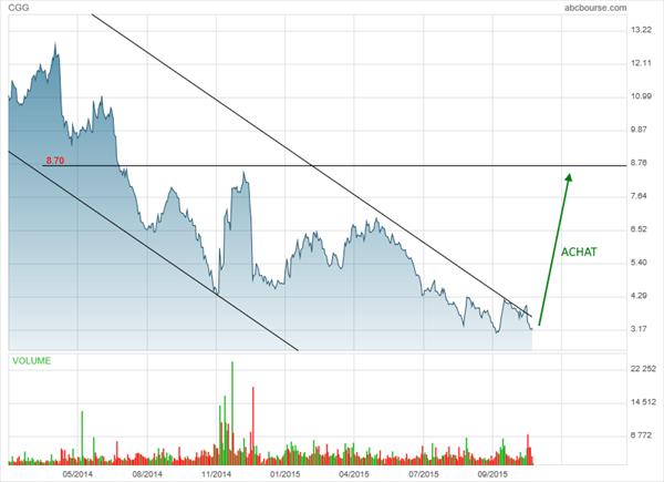 CGG, un rebond de 175% ?