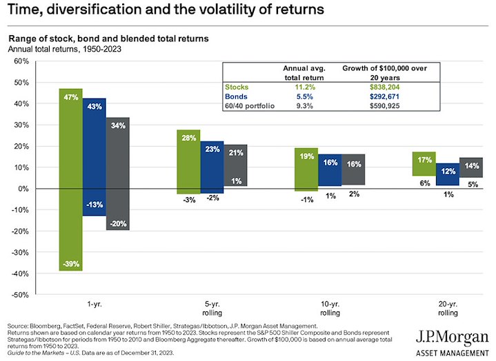 JP Morgan - performance actions