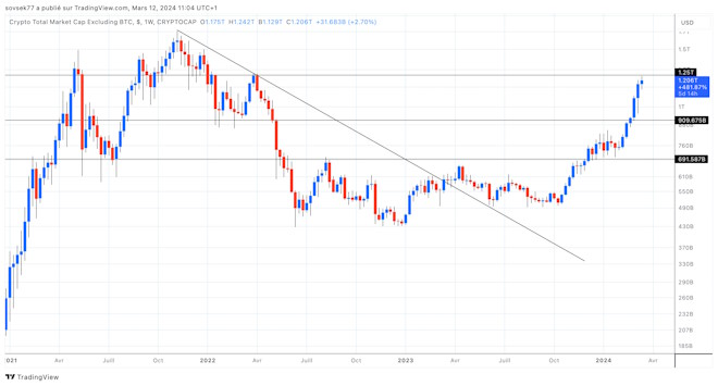 total2 chart