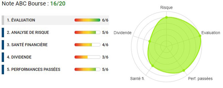analyse financière tte
