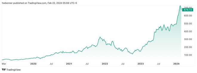 nvidia chart