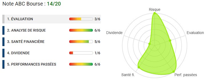 analyse financière Saint-Gobain