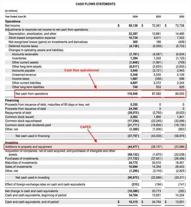 tresorerie_Microsoft