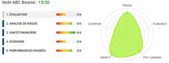 analyse financière Air Liquide