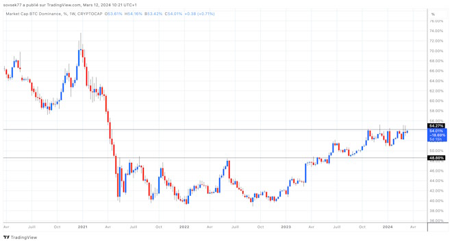 bitcoin hebdo