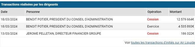 transactions dirigeants Air Liquide