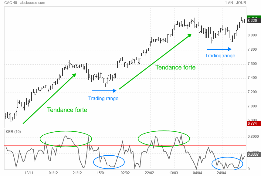 ker ratio CAC 40