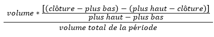 chaikin formule