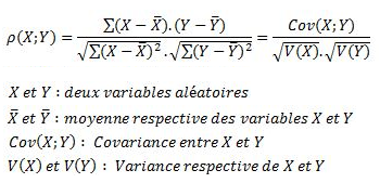 formule correlation