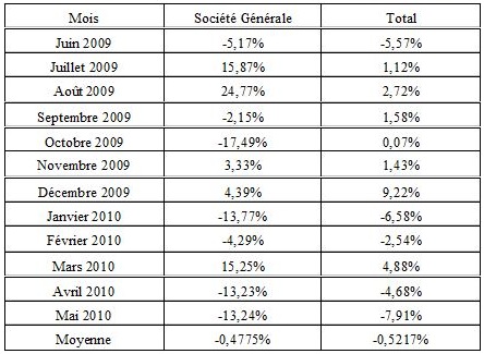 correlation action bourse