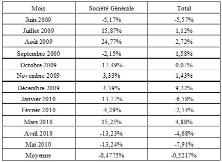 correlation action bourse