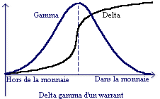 delta gamma