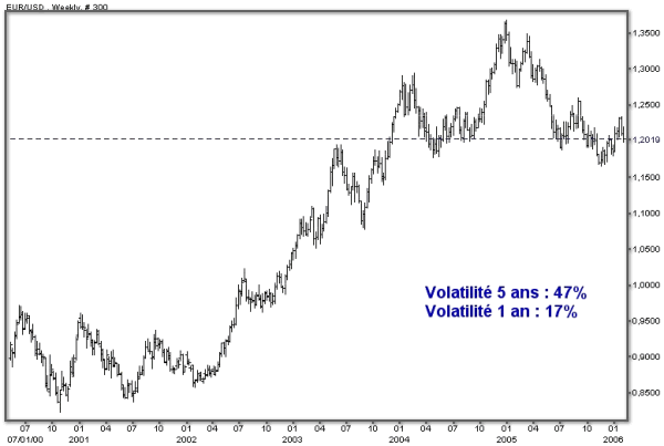 forex eur/usd