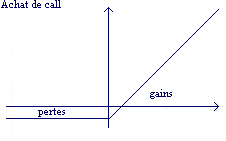 option call