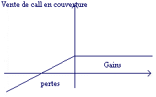 option couverture