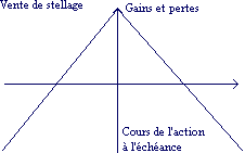 stellage