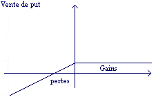 option vente put