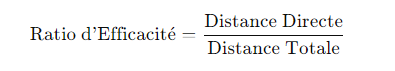 ker ratio