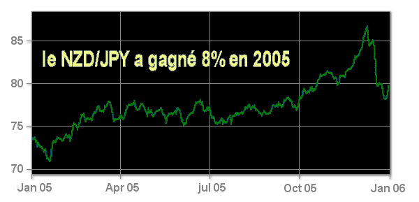 nzd jpy