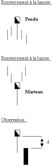 marteau