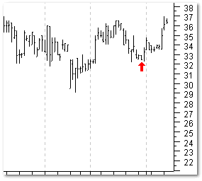 division nominal