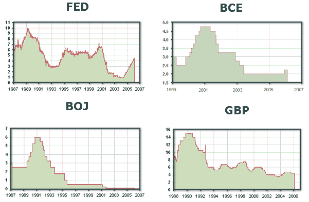 taux forex