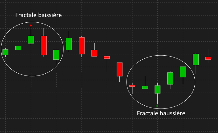 fractales trading