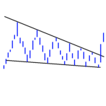 falling wedge