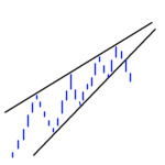 rising wedge