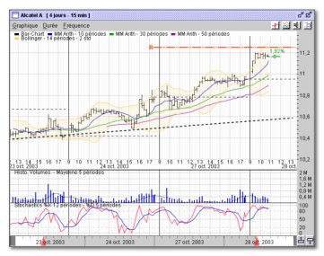 axial finance