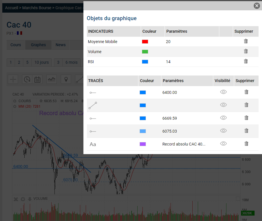 params chart