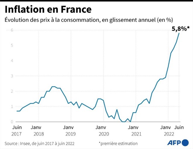 L'inflation en France