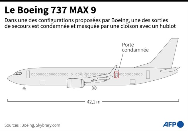 Le Boeing 737 MAX 9