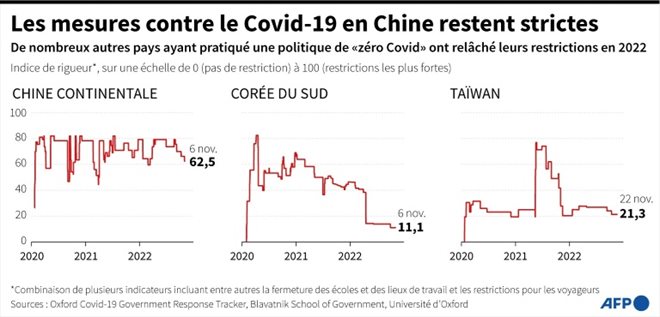 Les mesures contre le Covid-19 en Chine restent strictes