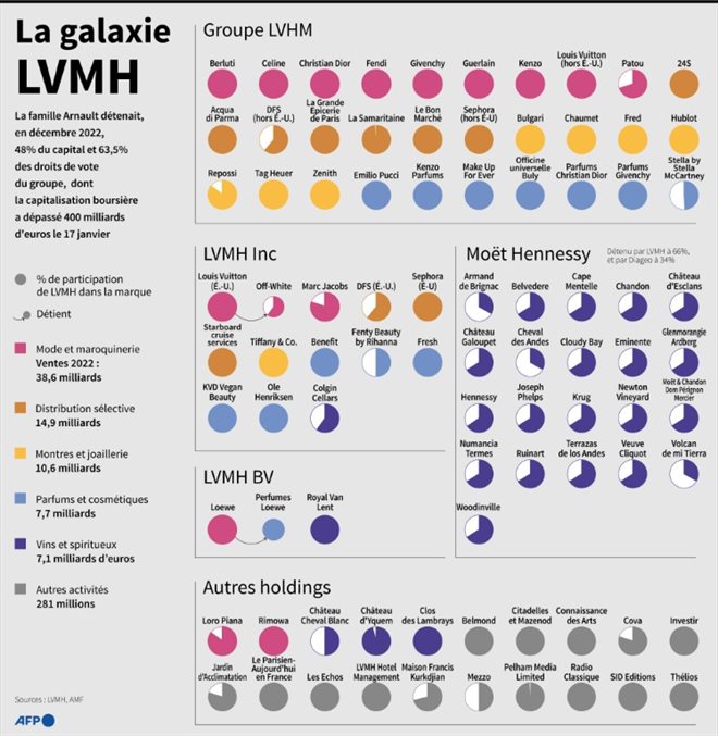 Journées Particulières du groupe LVMH : dans les coulisses du rêve - Ma  Sérendipité