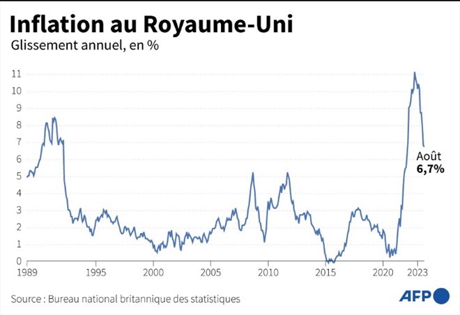 Inflation au Royaume-Uni