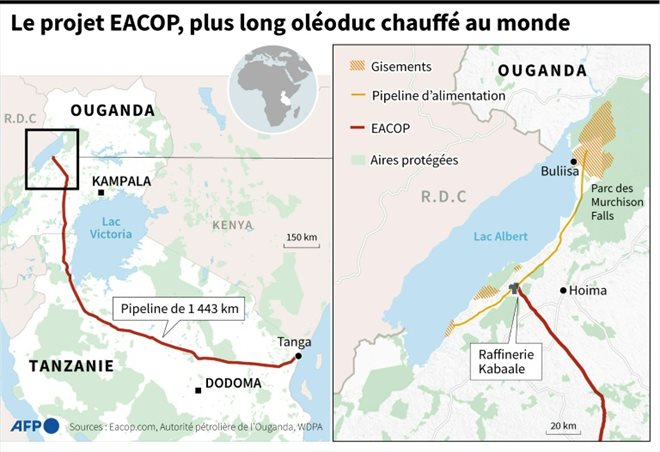 Le projet EACOP, plus long oléoduc chauffé au monde