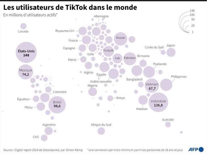 Les utilisateurs de TikTok dans le monde