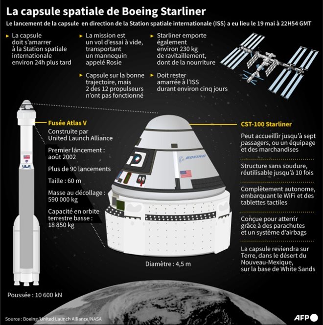 La capsule spatiale de Boeing Starliner