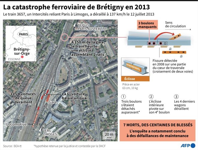 Procès de la catastrophe ferroviaire de Brétigny en 2013
