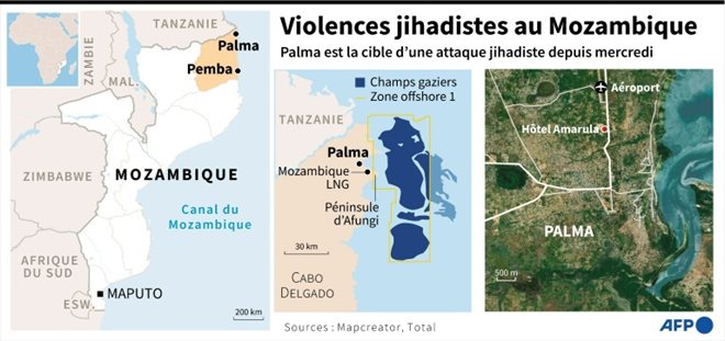 Violences jihadistes au Mozambique