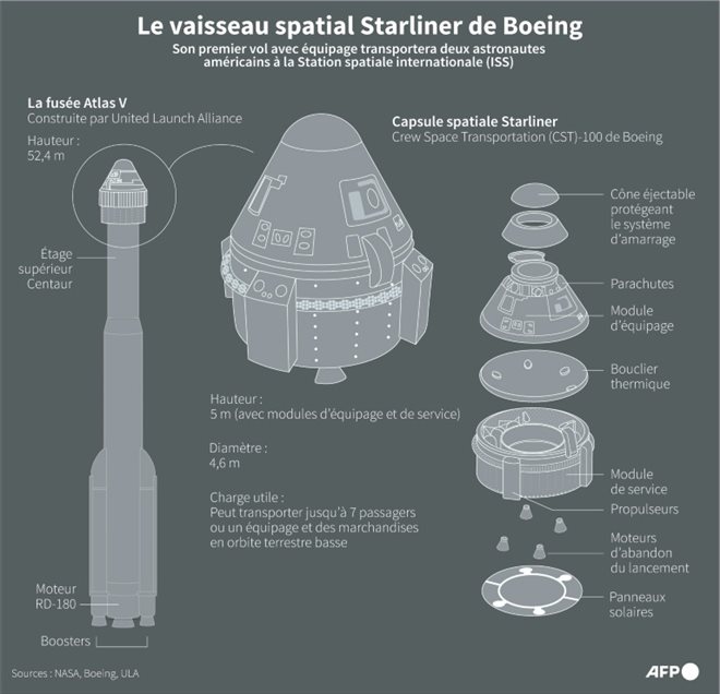 Le vaisseau spatial Starliner de Boeing