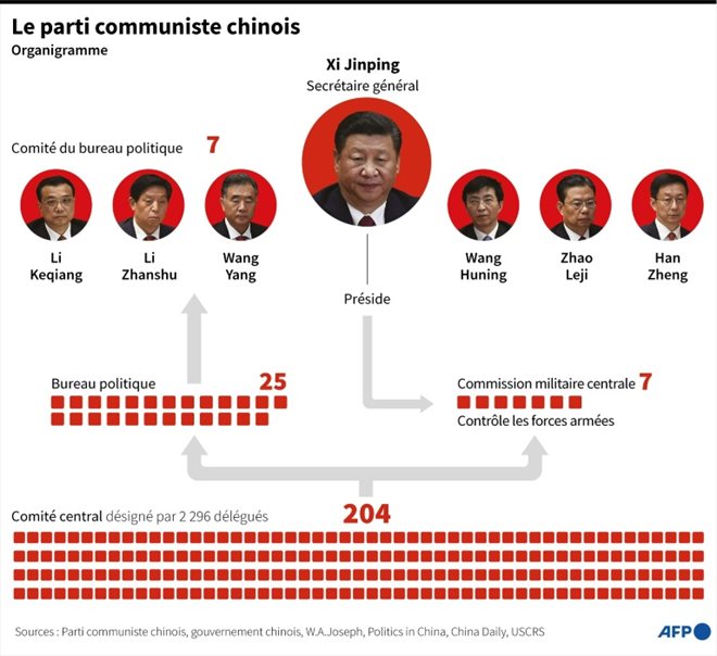 Le Parti communiste chinois
