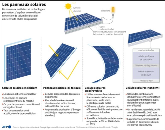 Panneaux solaires