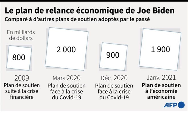La Maison Blanche campe sur ses positions pour son plan de sauvetage de ...