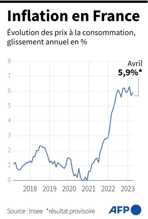 Inflation In France De la baguette au cercueil: comment l'Insee calcule l'inflation