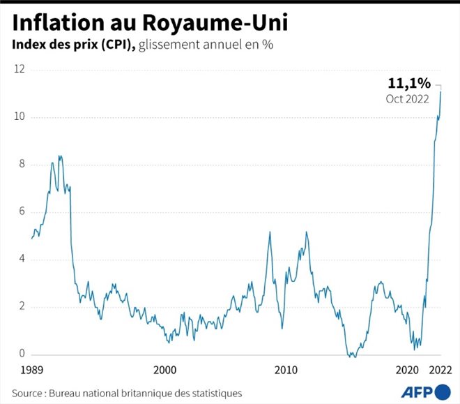 Inflation au Royaume-Uni
